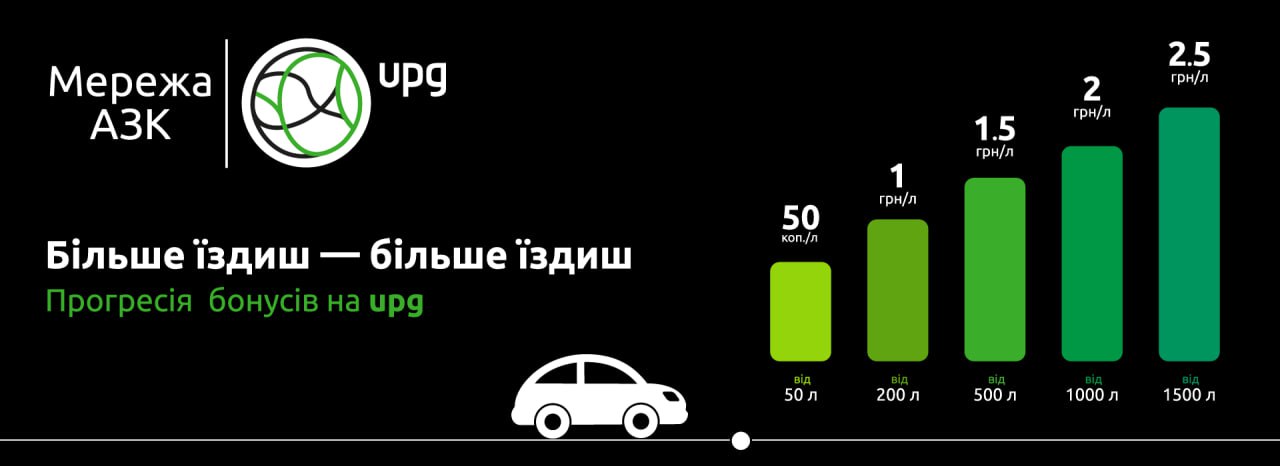Заправляйтеся заощаджуючи: в мережі АЗК UPG стартує національна акція